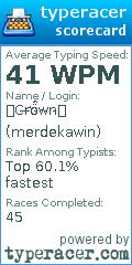 Scorecard for user merdekawin
