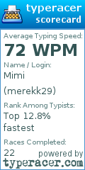 Scorecard for user merekk29