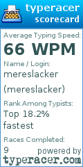 Scorecard for user mereslacker