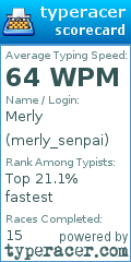 Scorecard for user merly_senpai