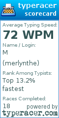 Scorecard for user merlynthe