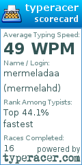 Scorecard for user mermelahd