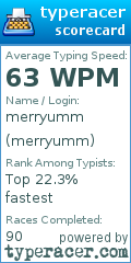 Scorecard for user merryumm