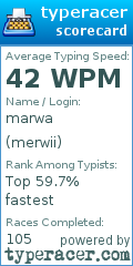 Scorecard for user merwii