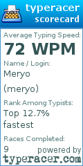 Scorecard for user meryo
