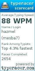 Scorecard for user mesba7