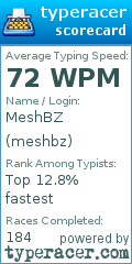 Scorecard for user meshbz