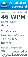 Scorecard for user mesiarda