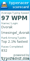 Scorecard for user mesingel_dvorak