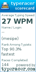Scorecard for user mesipe