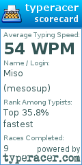 Scorecard for user mesosup