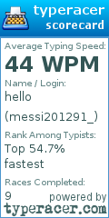 Scorecard for user messi201291_