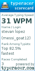 Scorecard for user messi_goat12