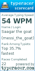 Scorecard for user messi_the_goat