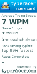 Scorecard for user messiahcholman