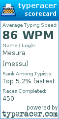 Scorecard for user messu