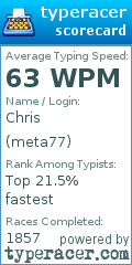 Scorecard for user meta77