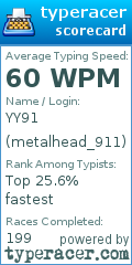 Scorecard for user metalhead_911