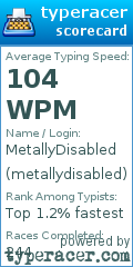 Scorecard for user metallydisabled