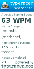 Scorecard for user methchef