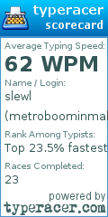 Scorecard for user metroboominmakeitboom