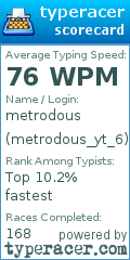 Scorecard for user metrodous_yt_6