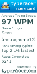Scorecard for user metrognome12