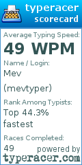 Scorecard for user mevtyper