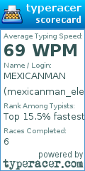 Scorecard for user mexicanman_elegant