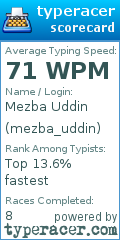 Scorecard for user mezba_uddin