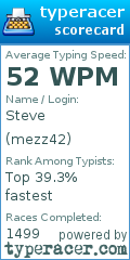 Scorecard for user mezz42