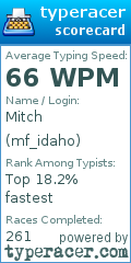 Scorecard for user mf_idaho