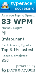 Scorecard for user mfabunan