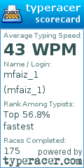 Scorecard for user mfaiz_1