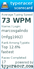 Scorecard for user mfgg1992