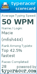 Scorecard for user mfish444