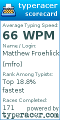 Scorecard for user mfro