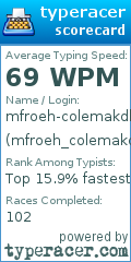 Scorecard for user mfroeh_colemakdh