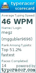 Scorecard for user mggubler9696