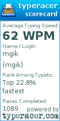 Scorecard for user mgik