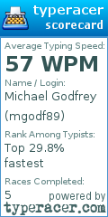 Scorecard for user mgodf89