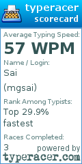 Scorecard for user mgsai