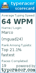 Scorecard for user mguad24