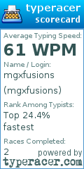 Scorecard for user mgxfusions