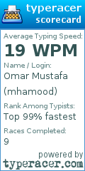 Scorecard for user mhamood
