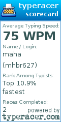 Scorecard for user mhbr627