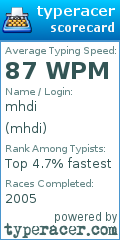 Scorecard for user mhdi