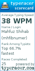 Scorecard for user mhfibnumer