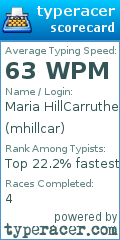 Scorecard for user mhillcar