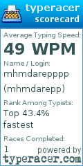 Scorecard for user mhmdarepp